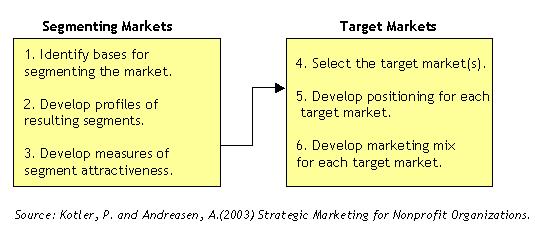 /projets/projet111/images/segmenttarget